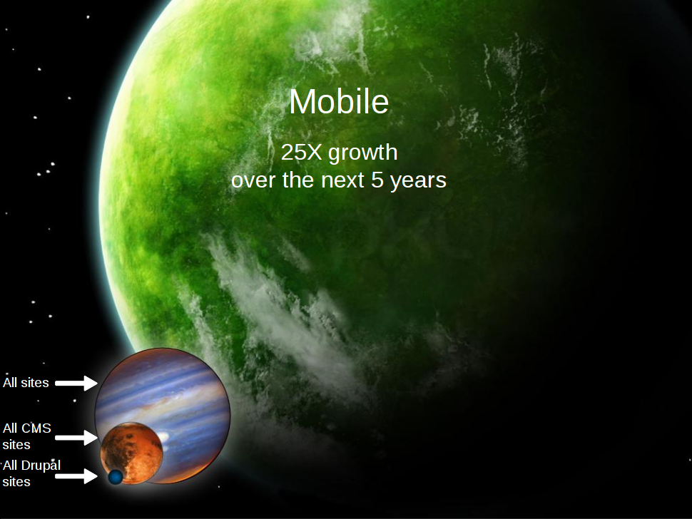The future is mobile