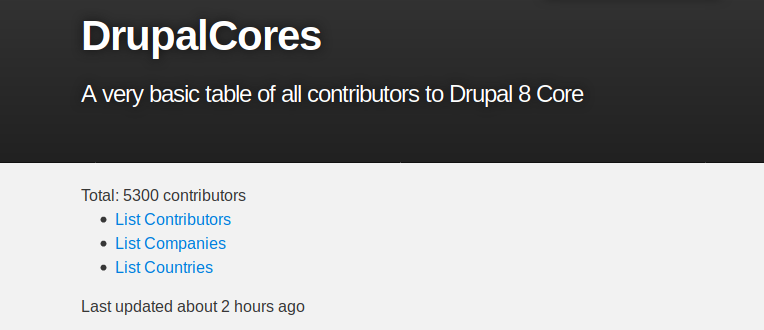 5400 Contributors to Drupal 8