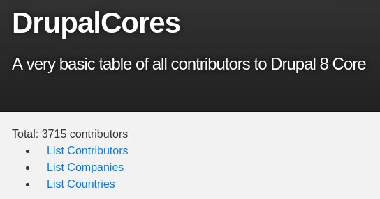 3715 Contributors to Drupal 8