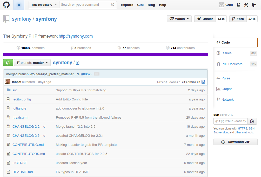 The Symfony project on GitHub